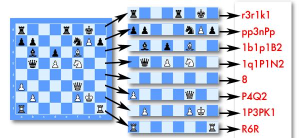 Echo Chess game